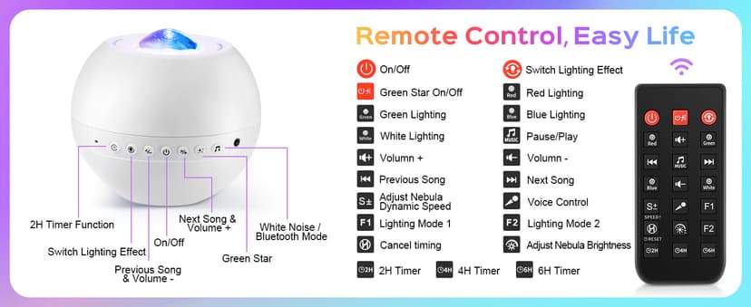 Birthday,Christmas,7 Brightness,Green Star,4 Speed,Bluetooth,Remote,Timer,Teen,Bedroom Decor,Party,Relax,Led Lights,Lava Lamp One Fire Galaxy Projector,15 Colors,Gifts for Girls&Women&Boys,White Noise B0DCYLKPWB