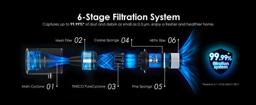 Tineco Pure ONE S30 Cordless Vacuum Cleaner, 150AW Powerful Suction, Zero Tangle Brush, Up to 65min Runtime, 6-Stage HEPA Filtration, PureCyclone Technology Stick Vacuum with Wall Mount Dock