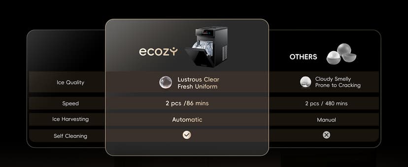 ecozy 2.4" Clear Ice Ball Maker Countertop with CrystalFlux Technology, Minimal Footprint Sphere Ice Maker with 8H Timer, 1 pcs in 40 Mins, 32 pcs/Day, Self-Cleaning for Home Bar Whiskey & Bourbon