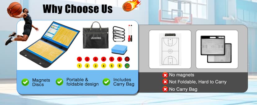 Magnetic Basketball Coaching Board – Portable Dry Erase Whiteboard with Fence Clip, Magnets & Carry Bag, Foldable Basketball Clipboard for Coaches, Ideal Coach Gift