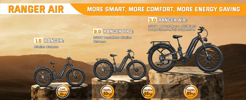 FREESKY Ranger AIR Dual Motor Electric Bike for Adults, 3500W 200NM Fast Ebike,105Miles Long Range E Bike,Full Suspension Electric Mountain Bike, 26'' Fat Tire Electric Bicycle for Man Womens Hunters