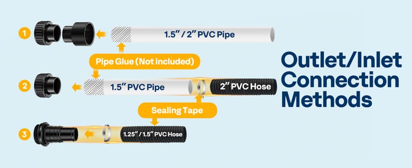 VIVOHOME 2.0HP Pool Pump - 115V/230V Self-Priming Motor - In/Above Ground - 6800GPH Energy Efficient - 1.5", 2", and 1.25"-1.5" Connectors w/Strainer Basket