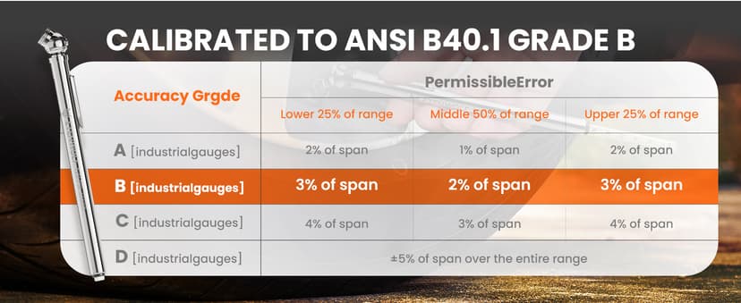 ETENWOLF Pencil Tire Pressure Gauge 2 Pack (10-50PSI, 20-120PSI) with 16 Tire Caps Calibrated to ANSI B40.1 Grade B(2%), Stainless Steel Body, Car Accessories for Cars, Pickups, RVs, Bicycles