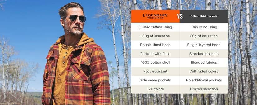 Legendary Whitetails Men's Plaid Flannel Shirt Jacket Quilted with Hood Polyfill Insulated