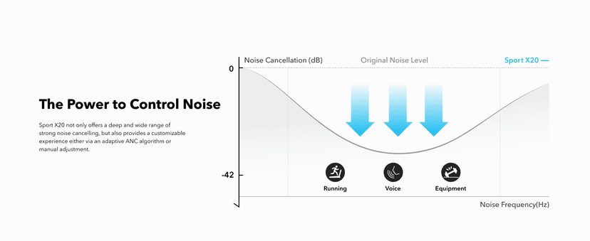 Soundcore Sport X20 by Anker, True-Wireless Workout Earbuds, Rotatable and Extendable Ear Hooks, Noise Cancelling, Deep Bass, IP68 Waterproof, Sweatproof, Dustproof, 48H Play, Sport Earbuds for Gym