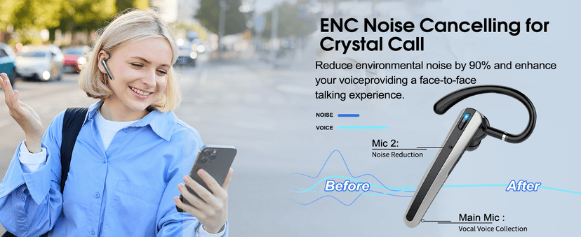 Atheewon Bluetooth Headset V5.3, Wireless Headset with ENC Noise Canceling Mic, 120Hrs Talk Single-Ear Bluetooth Earpiece, LED Display, IP7 Waterproof Hand-Free Earphone for Business/Trucker/Driver