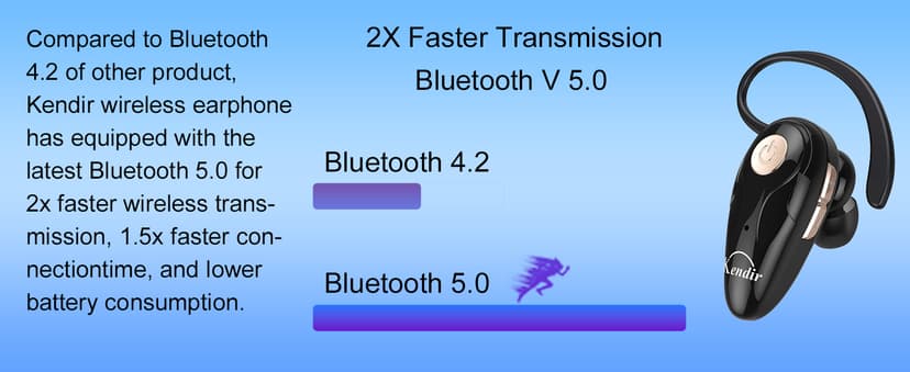 Kendir Bluetooth Headset, V5.0 Ultralight Wireless Headphone Cell Phone Earpiece with Mic Headsetcase,Volume Control, Handsfree Earbud,Compatible with Android/iPhone/Smartphones/Laptop