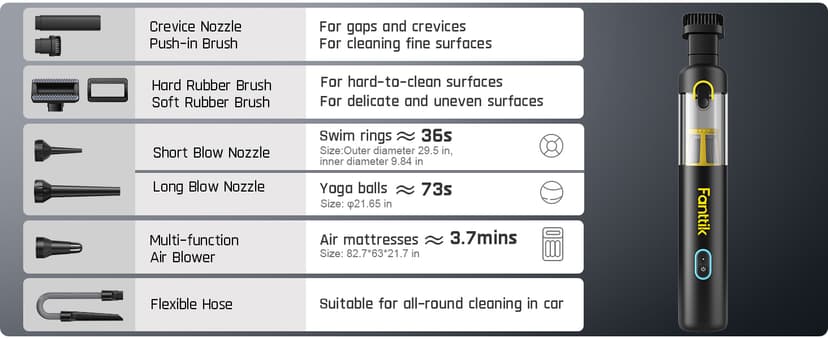 Fanttik Slim V8 APEX Car Vacuum, 4-in-1 Portable Mini Cordless Vacuum with 19000pa Suction Power, Type-C Charge, 2 Suction Modes, Handheld Vacuum for Small Jobs, Car, Office Desk, Keyboards (Black)