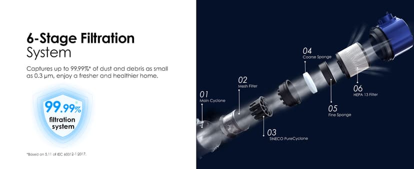 Tineco Pure ONE S50 Pro Cordless Stick Vacuum Cleaner, 200AW Powerful Suction, Zero Tangle Brush, 95Min Runtime, 180° Foldable Tube, 120° Green Light, Easily Tackles Large Debris Stick Vacuum