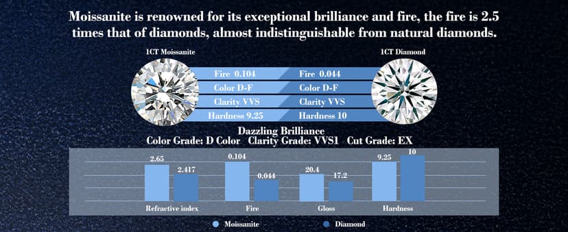 Moissanite Necklace for Women, 1-3 Carat Heart Pendant Necklace, 925 Sterling Silver, Anniversary Present for Wife, Women, Birthday Gifts for Wife, Jewelry Gifts for Christmas, Valentine's Day