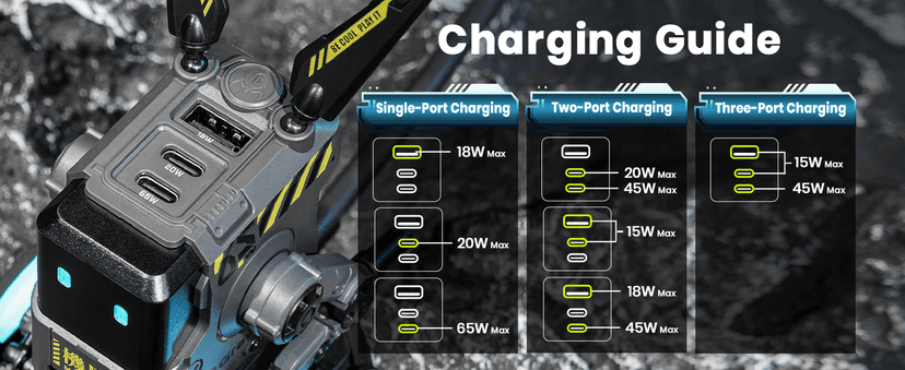 GravaStar 65W Alpha65 Robot Fast GaN Charger Block, 3-Port Fast Charger, Foldable Wall USB C Charger for iPhone, MacBook, iPad, Laptop, Steam Deck, Gifts for Men (65W, Gray)