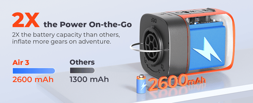 ETENWOLF AIR 3 Air Pump for Inflatables with 2600 mAh Battery & Camping Light, Ultra-Fast and Mini Electric Air Pump, Inflate Deflate for Air Mattress, Pool Floats, Vacuum Storage Bags