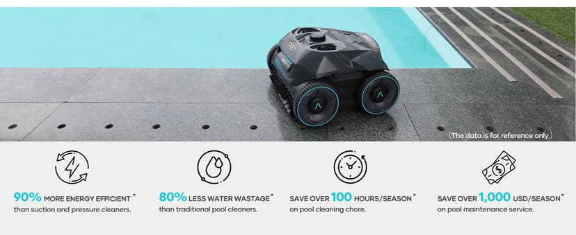AIPER Cordless Robotic Pool Cleaner, WavePath Navigation, Wall-Climbing, Quad-Motor, 150 mins Runtime for Inground Pools up to 1,600 sq.ft, Seagull Pro ZT6002 (Renewed)