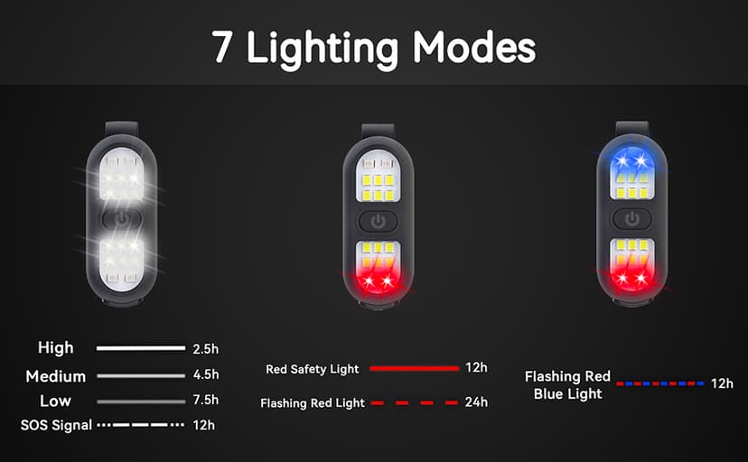 Clip on Flashlight, Running Lights for Runners Dog Light for Dog Walking at Night Rechargeable Safety Portable EDC Flashlight Gift for Runners Hands Free LED Work Light Flashing Camping Hiking Gear