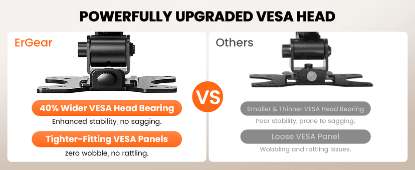 ErGear Single Monitor Arm, Fully Adjustable Monitor Mount for 13–34 Inch Screens, Fast Install Computer Monitor Stand with Tool-Free VESA Mount, Cable Management, Holds 19.8 lbs, Max VESA 100x100mm