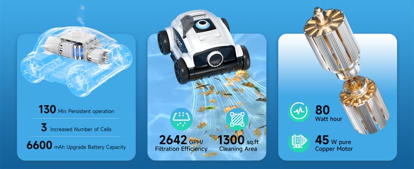 WYBOT W1103 Robotic Pool Cleaner, Cordless Pool Robot Vacuum with 50W Strong Suction,130 Mins Runtime, Self-Parking, Ideal for Above Ground Pool Up to 1300 Sq.ft