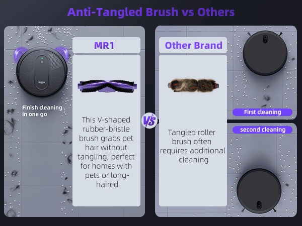 MONSGA Robot Vacuum Cleaner, 4000Pa Powerful Suction Robotic Vacuum, 3.2" Super-Slim, 140Min Runtime, Vacuum Robot for Hard Floor/Low Pile Carpet/Pet Hair, Remote/App/Voice Control, Schedule Clean