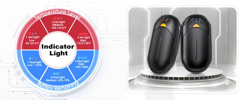 AI Hand Warmers Rechargeable 2 Pack, 6000mAh Electric Hand Warmers, AI Smart Chips 20Hrs Long Safe Heat, Portable Pocket Heater, Gifts for Christmas, Outdoor, Golf, Hunting, Camping Accessories