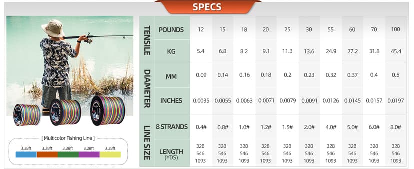 RUNCL 8 Strands Braided Fishing Line - High Visibility Colored Braid Line, Super Strong, Abrasion Resistant, No Stretch, 328yds/546yds/1093yds, 12lb to 100lb for Saltwater or Freshwater Fishing