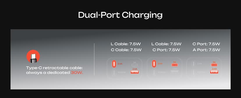 LISEN Retractable Car Charger, 69W USB C Car Accessories Adapter for iPhone 17 USB C Charger Fast Charging, Gifts for Women Men, Travel Essentials, for iPhone 17 Pro Max Air 16 15 14 13 12 Samsung S25