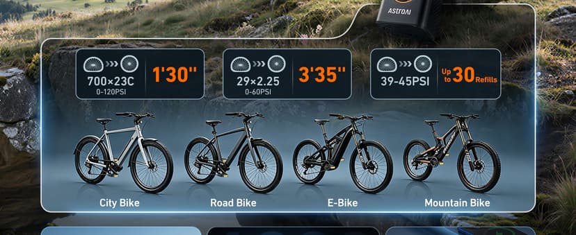 For Car Tires, Bikes, Motorcycles and Balls; Auto Shut-off, Digital Display Pressure Gauge, Fast Inflation, LED Light AstroAI L7 Tire Inflator Portable Air Compressor,150 PSI Cordless Bike Pump B0CS3B7MD8