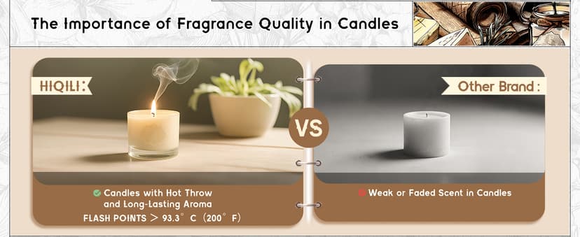 HIQILI Leather Fragrance Oil, Men's Scent, for Car Air Freshener Use, Soap, Candle, and Long-Lasting Perfume Making - 1 Fl Oz