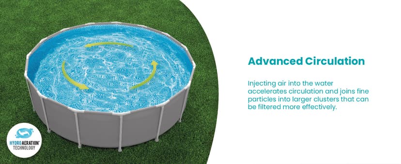 INTEX C530 Cartridge Filter Pump for Above Ground Pools: 530 GPH Pump Flow Rate - Auto Timer - HydroAeration Technology - Includes Type A Filter Cartridge - Turnover Rate/System Flow 475 GPH