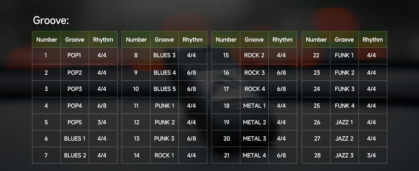 FLAMMA Guitar Headphone Amp Portable with 28 Drum Grooves 14 Built-in Effects 14 Amplifier Models 5 Tone Colors Support Bluetooth USB Audio Recording and Playback OTG Function Home Practice