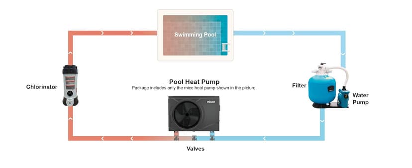 MICOE 35000 BTU Pool Heater for Above Ground Pool and Inground Pool up to 24ft (11/18/24ft) / 12000 Gallons, Inverter Electric Swimming Pool Heat Pump, Heating and Cooling Mode