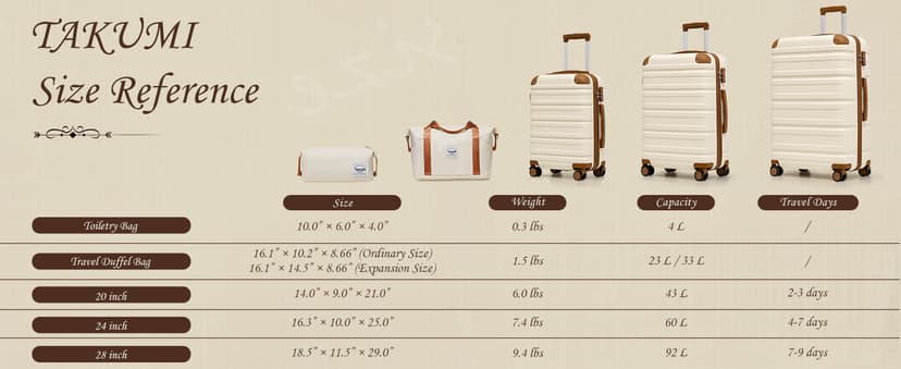 TAKUMI Luggage Sets 5 Piece Lightweight Carry On luggage with Duffel Bag ABS+PC Hardshell Suitcases with YKK zippers Double Spinner Wheels Travel Luggage with TSA Lock(GREY PINK, 5 PIECE SET)