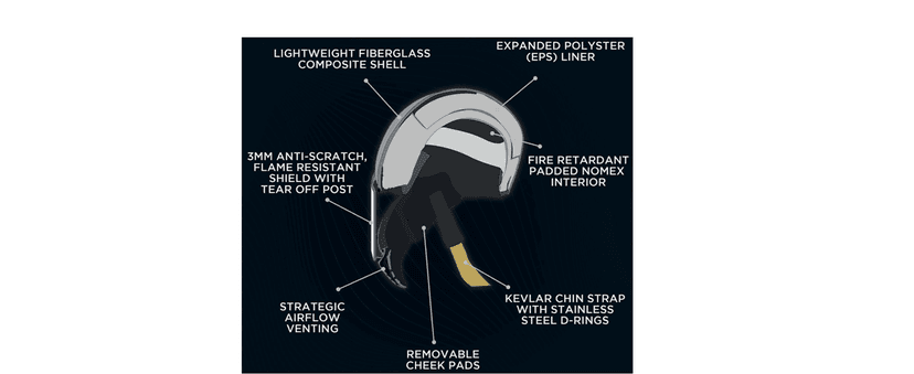 Conquer Snell SA2025 Approved Full Face Auto Racing Race Car Helmet - Adult | Men | Women | - Black / White / Silver