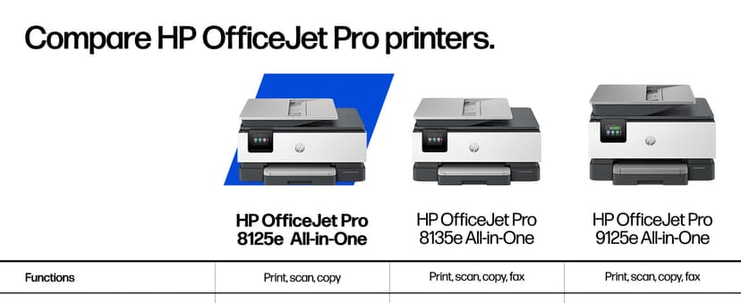 HP OfficeJet Pro 8125e Wireless All-in-One Color Inkjet Printer, Print, scan, Copy, ADF, Duplex Printing Best-for-Home Office, 3 Month Instant Ink Trial Included, AI-Enabled (405T6A)