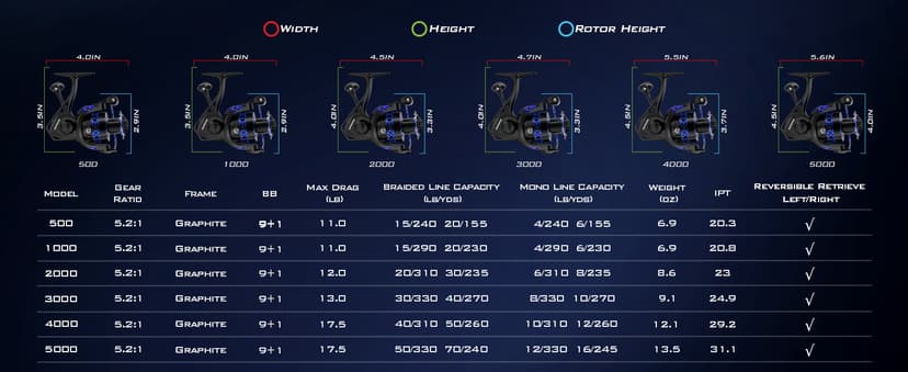 KastKing Centron & Centron Lite Spinning Reels, Size 500 is Perfect for Ice Fishing, Up to 17.5 Max Drag, 5.2:1 Gear Ratio, Ultra Smooth Powerful, CNC Aluminum Spool, 9+1 BB Light Weight