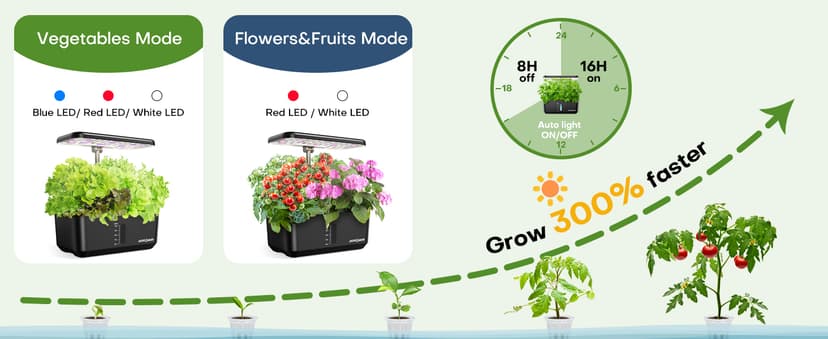 Plant Germination Kit Herb Vegetable Growth Lamp Countertop, Hydroponic Planter Grower Harvest Lettuce for Healthy Home Cooks Ahopegarden Indoor Garden Hydroponics Growing System: 10 Pods Kit with LED B0B6BB4TVC