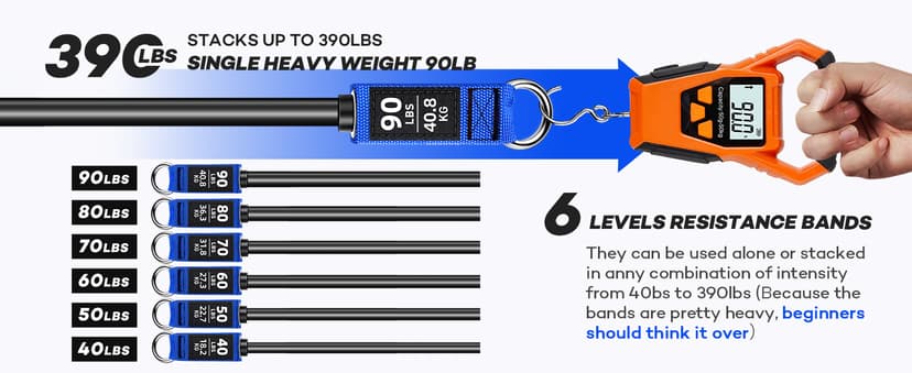 Resistance Bands, 390 LBS Heavy Duty Exercise Bands for Working Out, Workout Bands with Handles, Stretch Band for Men, Fitness Bands for Home Workouts, Muscle Training, Strength, Slim, Yoga