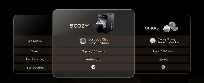 ecozy 2.1" Clear Ice Ball Maker Countertop with CrystalFlux Technology, Minimal Footprint Sphere Ice Maker with 8H Timer, 1 pc in 30 Mins, 48 pcs/Day, Self-Cleaning for Home Bar Whiskey & Bourbon