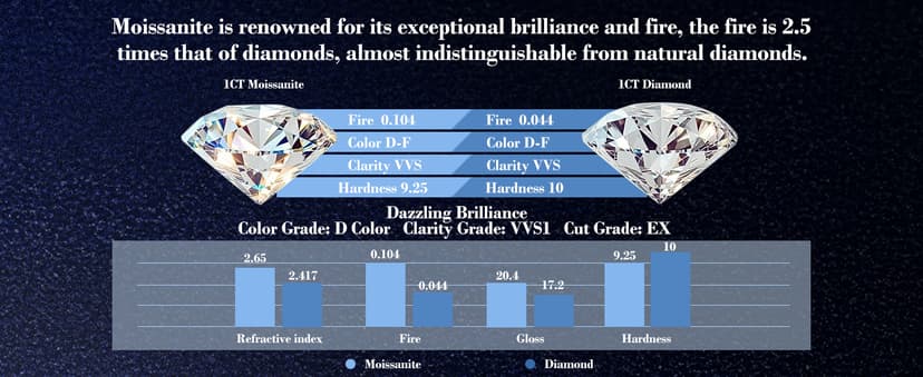 Moissanite Heart Necklaces for Women, 1-3 Carat Moissanite 925 Sterling Silver Necklace, Anniversary Present for Women, Birthday Gifts for Wife, Jewelry Gifts for Christmas, Valentine's Day