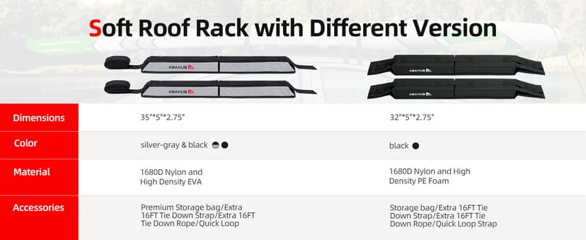 Abahub Soft Roof Rack Pads with 2 Tie Down Straps, 2 Tie Down Ropes, 2 Hood Loops and Storage Bag, for Surfboard, Kayak, Canoe, Heavy Duty Universal Car Roof Racks System