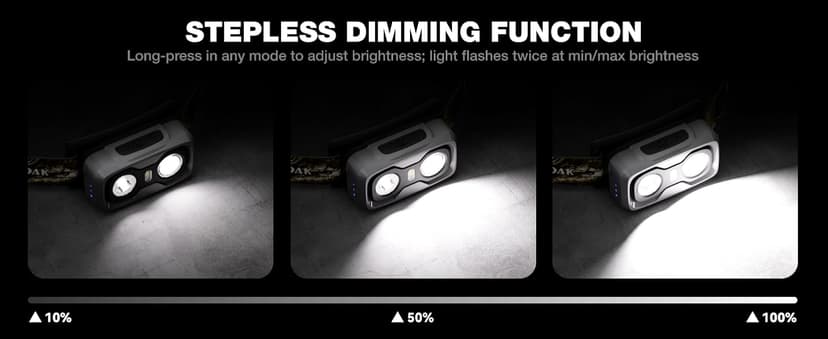 Mossy Oak 600 Lumens Rechargeable Headlamp, Lightweight LED Headlight with White & Red Light, Waterproof Head Lamp with Non-Slip Band, Dimmable & Memory Function for Hunting, Camping, Power Outage