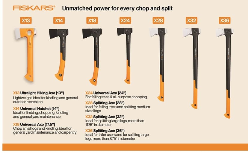 Fiskars X14 Universal Hatchet 14", Forged Steel Blade for Limbing & Chopping Kindling, Ergonomic Curved FiberComp Handle & Low-Friction Coating for Clean Cuts in Fresh Resinous Wood