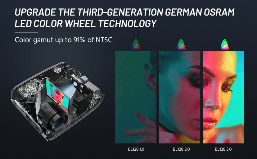 Mini Projector for iPhone, ELEPHAS 2024 Upgraded 1080P HD Projector, 8000L Portable Projector with Tripod, Movie Projector Compatible with Android/iOS/Windows/TV Stick/HDMI/USB