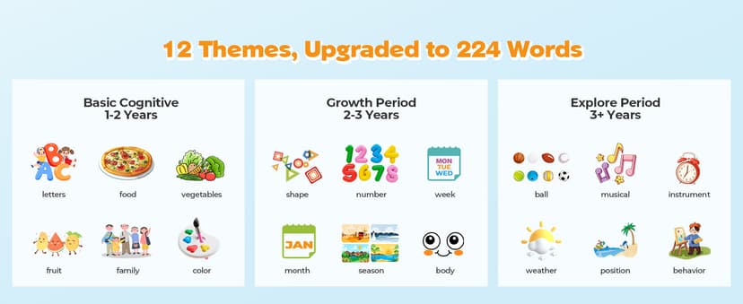 Montessori Language Learning Toys with 224 Words, Pocket Speech Therapy Toys, Sensory Learning Kit, Educational Toys for Kids Airbition Talking Flash Cards for Toddlers Ages 1‑4,224 Words English Blue B0CRYJB6GK