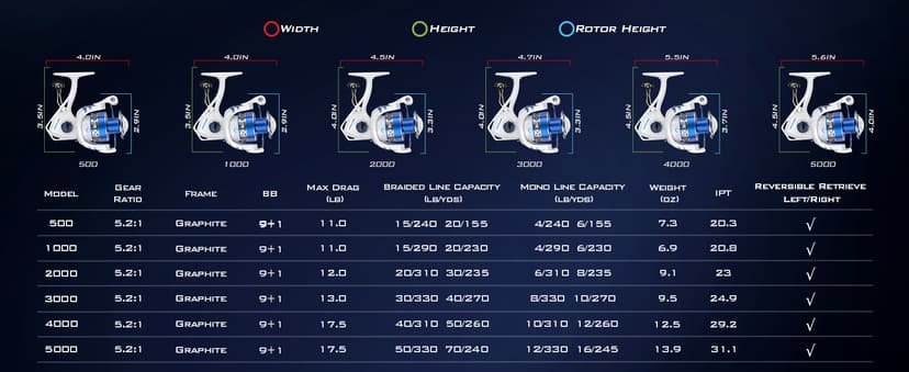 KastKing Centron & Centron Lite Spinning Reels, Size 500 is Perfect for Ice Fishing, Up to 17.5 Max Drag, 5.2:1 Gear Ratio, Ultra Smooth Powerful, CNC Aluminum Spool, 9+1 BB Light Weight