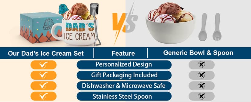 YEUYUQIU Christmas Dad Gifts from Daughter Son Wife - Ideal Christmas Fathers Day Birthday Gifts for Daddy Father Father in Law New Dads, Best Dad Ever Gift - Cool Dad's Ice Cream Bowl Shovel Set