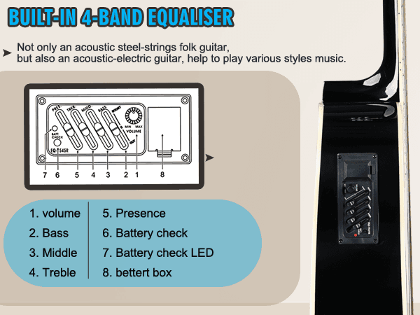 Winzz Acoustic-Electric Guitar 4/4 Full Size for Adults Beginners and Teens, 6 Steel-String Acustica Guitarra Starter Kit, 4-Band Equaliser, 41" Dreadnought Cutaway, Glossy Black, Right Hand