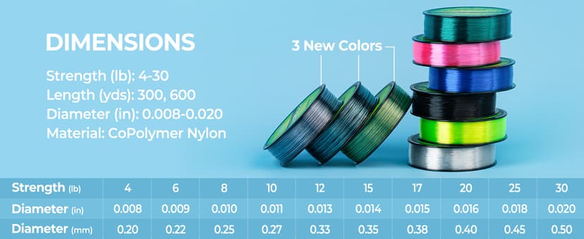 KastKing World's Premium Monofilament Fishing Line - Paralleled Roll Track - Strong and Abrasion Resistant Mono Line - Superior Nylon Material Fishing Line - 2015 ICAST Award Winning Manufacturer
