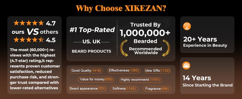 XIKEZAN Beard Kit for Men Grooming & Care w/Beard Conditioner, Wash, Oil, Balm, Brush, Comb,Birthday Fathers Valentines Gifts for Men Him Dad Husband Boyfriend Christmas Gifts Mens Stocking Stuffers