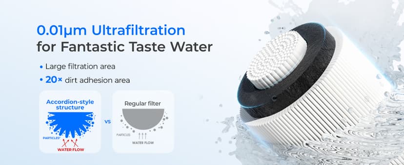 Waterdrop 15UC-UF 0.01 μm Inline Water Filter for Refrigerator, 2 Years, In Line Water Filter for Icemaker, Ideal for Ice Maker, RV, Refrigerator, 1/4 inch Direct Connect, NSF/ANSI 42 Certified