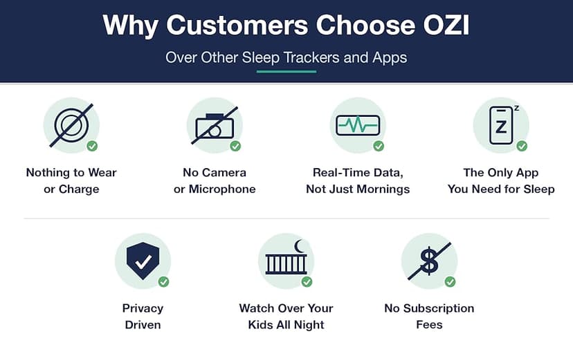 Non-Wearable Contactless Sleep Tracker & Sleep Monitor Device for Adults and Kids | No Subscription, Heart Rate, Breathing & Sleep Stage, Real-Time Monitoring, Smart Alarm