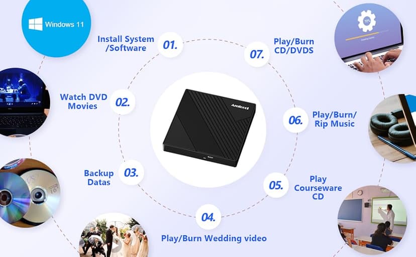 Amicool External DVD Drive USB 3.0 USB C CD Burner CD/DVD +/-RW Optical Drive, Slim Portable DVD CD ROM Rewriter Writer Duplicator for Laptop Desktop PC Windows 11/10/8/7 MacBook Mac Linux OS Apple
